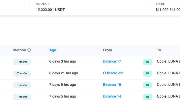 Luna token price is soaring, but is the network's growth sustainable?