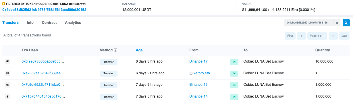 Luna token price is soaring, but is the network's growth sustainable?