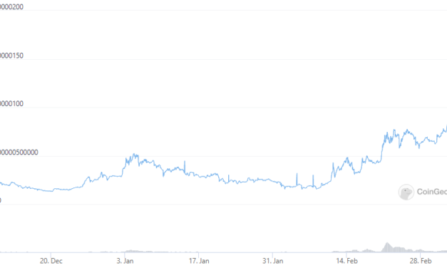 BRISE token soars to new highs after the official launch of BitGert Chain
