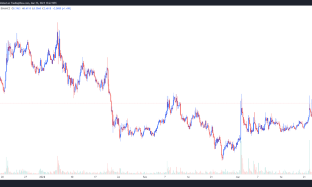 Fetch.ai (FET) gains 43% after $150M development fund and Cosmos IBC announcement
