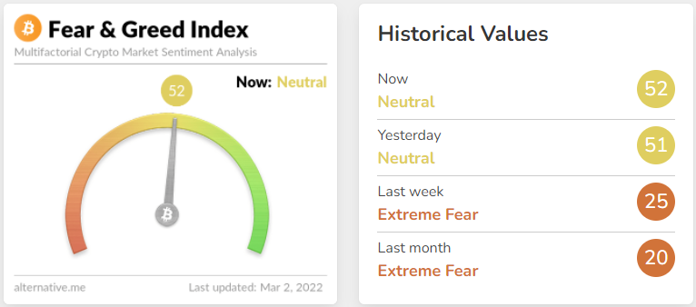 Analysts say bulls will aim for $48K now that Bitcoin’s ‘accumulation phase’ has begun