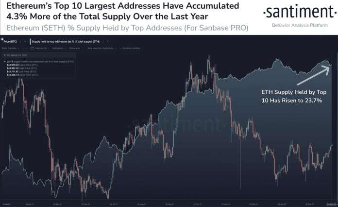 Analýza od spoločnosti Santiment