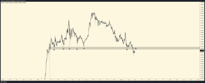 Analýza projektu Cardano