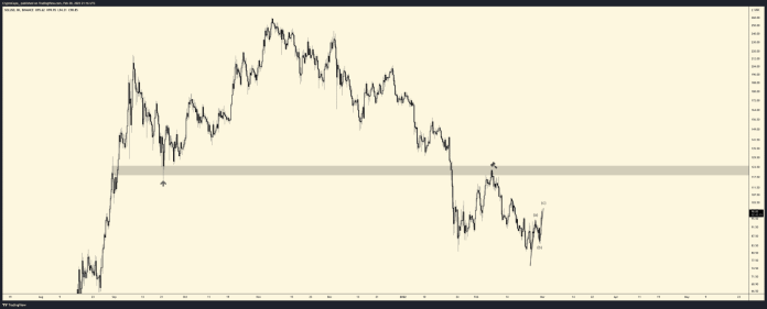 Analýza projektu Solana