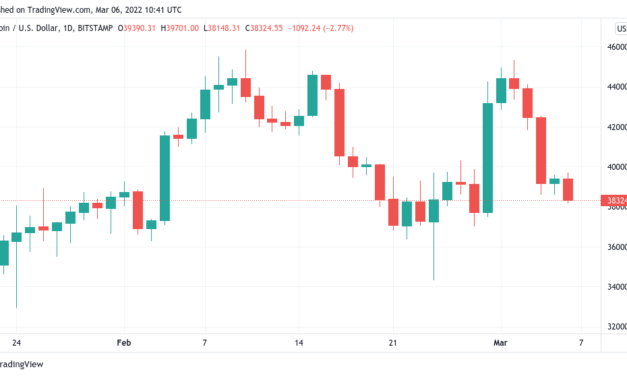 Bitcoin heading to 36K, analysis says amid warning global stocks 'look expensive'