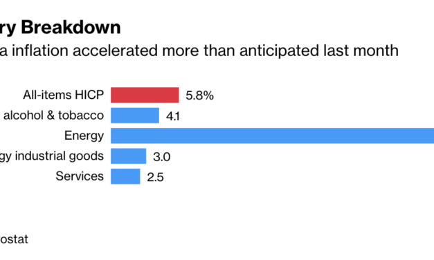 Bitcoin a 'good bet' if Fed continues easing to avoid a recession — analyst