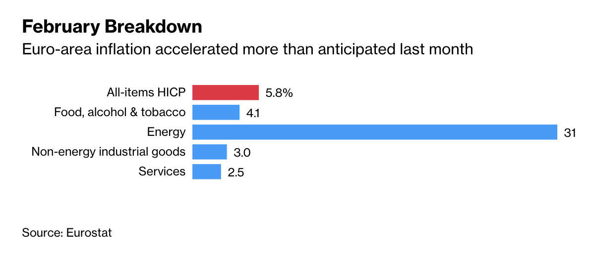 Bitcoin a 'good bet' if Fed continues easing to avoid a recession — analyst