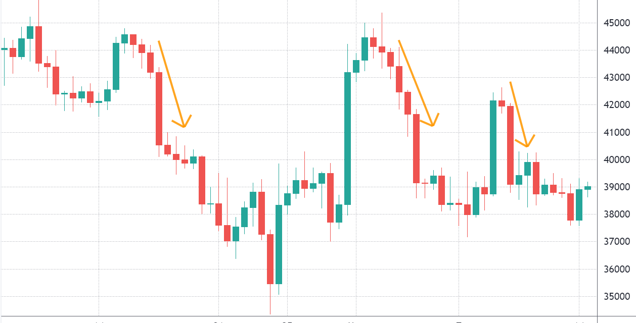 Bitcoin's got 3 strikes, but investors remain calm despite price drop