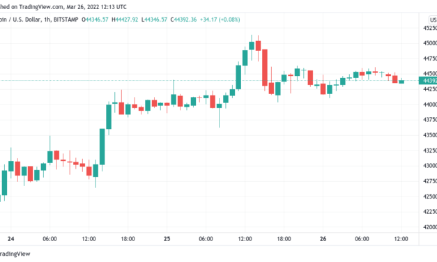 Bitcoin sellers keep BTC price action in check amid $45K 'fakeout' warning