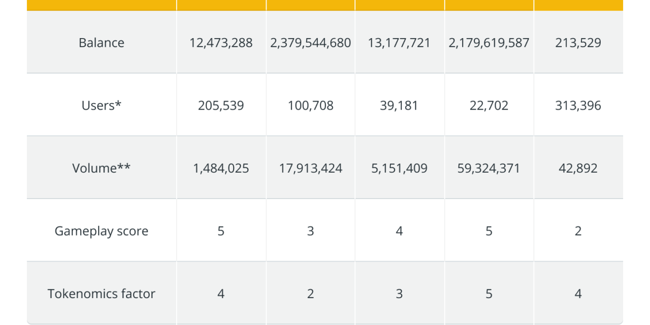 Cointelegraph Research report analyzes GameFi’s bumper 2021 and trends for 2022