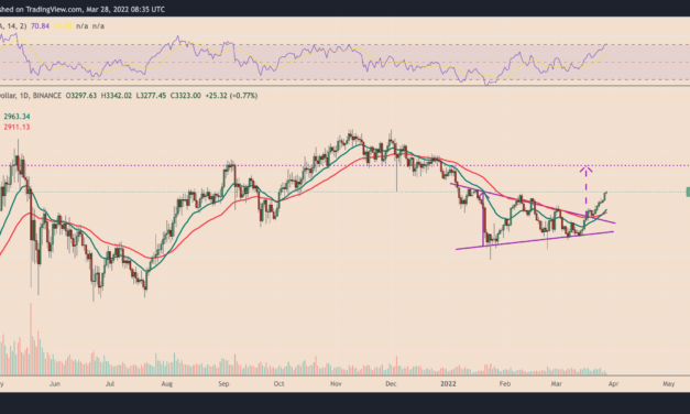 Ethereum risks 'double-bust' drop despite ETH price rebounding 30% in two weeks