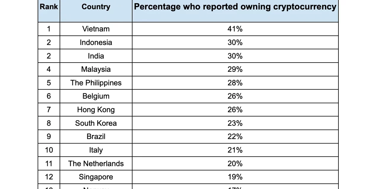 Vietnamese deputy PM calls for building legal framework for digital assets