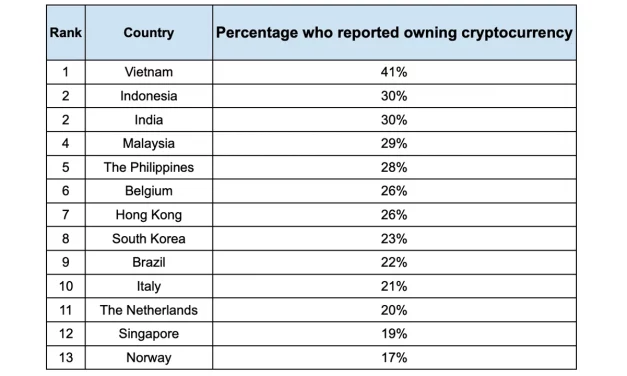 Vietnamese deputy PM calls for building legal framework for digital assets