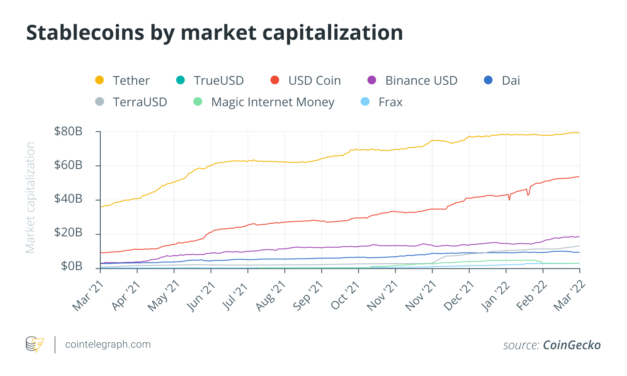 Stablecoins will have to reflect and evolve to live up to their name