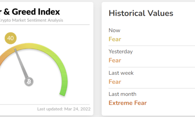 Crypto rallies to $2T market cap as institutions signal readiness to enter