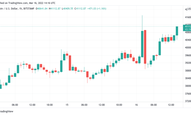 BTC price cracks $41K as hopes of peace in Eastern Europe send Bitcoin higher