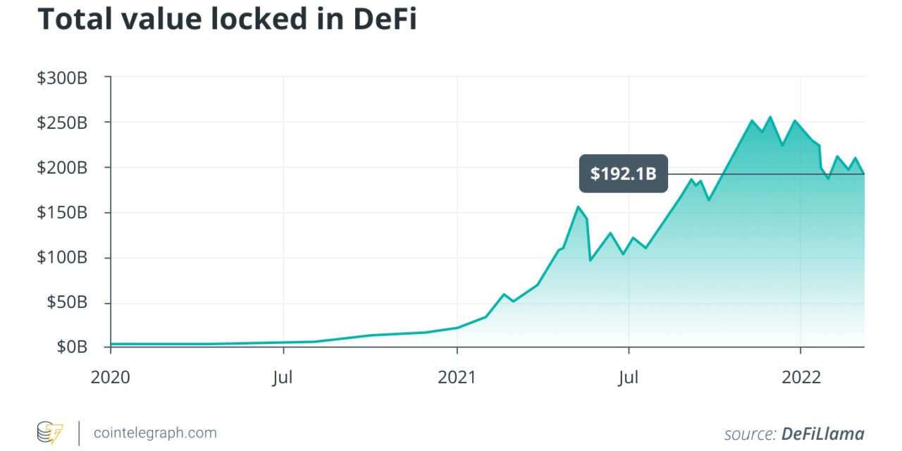 Decentralized finance as a new globalization accelerator