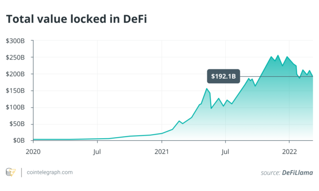 Decentralized finance as a new globalization accelerator