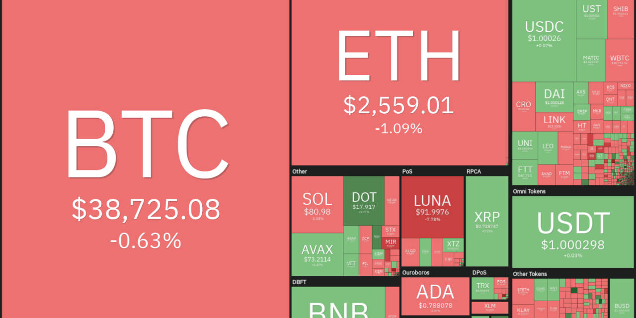 Price analysis 3/11: BTC, ETH, BNB, XRP, LUNA, SOL, ADA, AVAX, DOT, DOGE