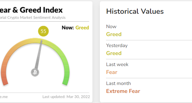 DeFi sector TVL rises as investors return to a bullish crypto market