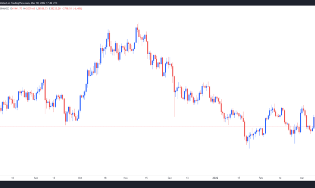 $40K Bitcoin price is in reach, but analysts warn that a sweep of recent lows is likely