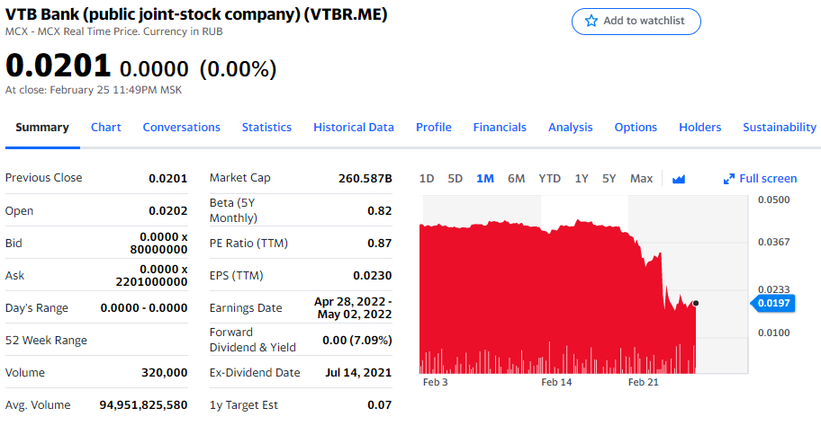 EU will cut off 7 Russian banks from SWIFT, with ordinary Russians facing consequences
