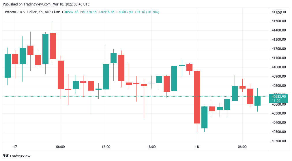 Bitcoin holds $40K as on-balance volume hints at multi-month BTC price breakout