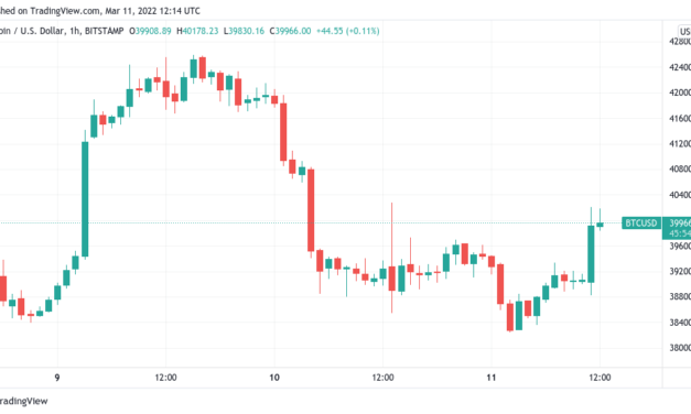 Bitcoin spikes above $40K as Russia sees 'positive shifts' in Ukraine war dialogue