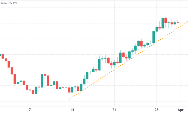 Traders predict $3,800 Ethereum, but multiple data points suggest otherwise