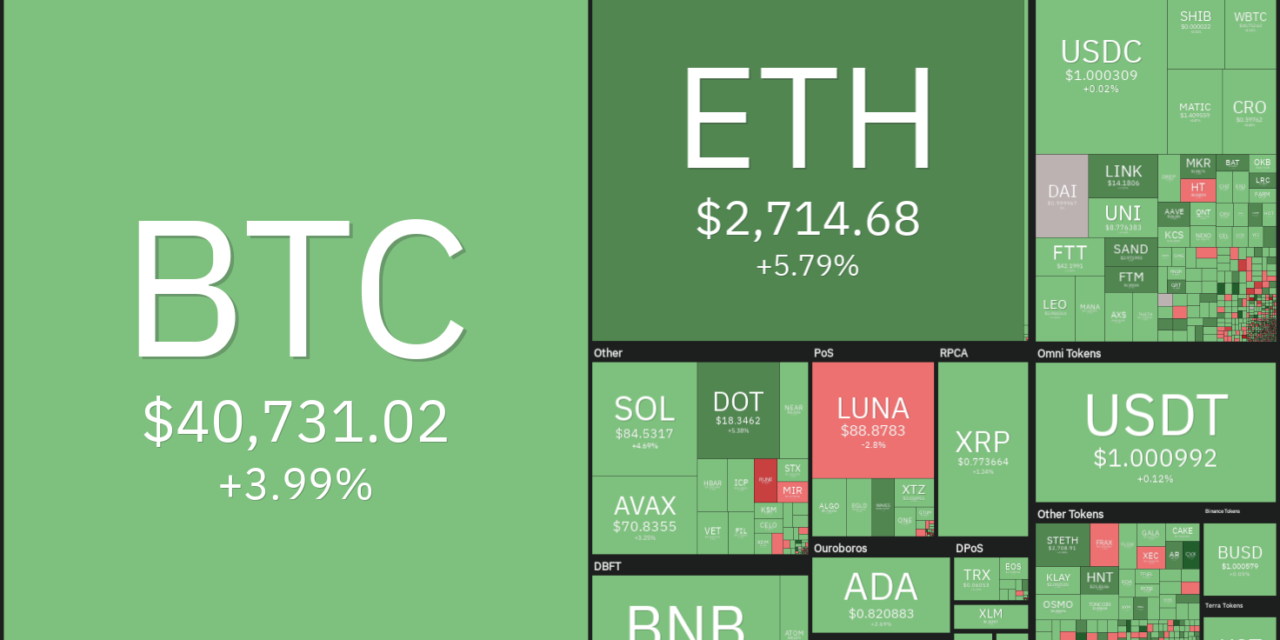 Price analysis 3/16: BTC, ETH, BNB, XRP, LUNA, SOL, ADA, AVAX, DOT, DOGE