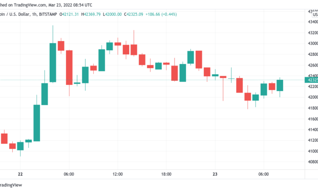 Bitcoin dips 3.6% from weekly highs — What are the key BTC price levels to watch?