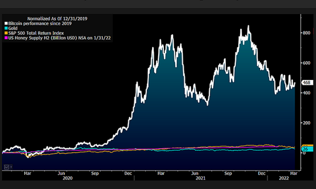 Bitcoin faces new ‘milestone’ in 2022 as new forecast predicts BTC price ‘in the millions’