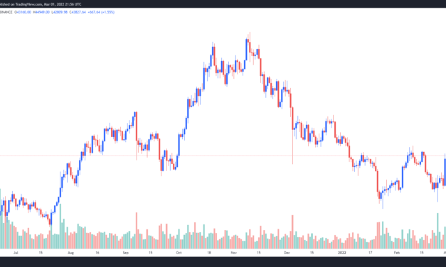 Bitcoin paints a clear ‘double bottom’ but ailing momentum could force a $34K retest