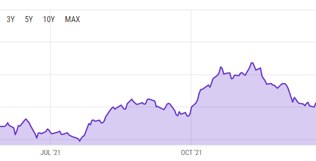 DCG announces $250M share repurchase for Grayscale products