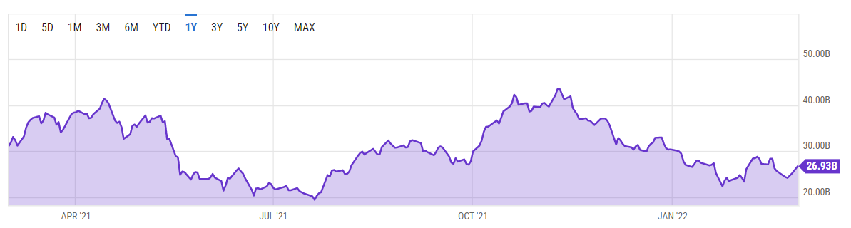 DCG announces $250M share repurchase for Grayscale products