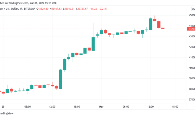 Bitcoin analysts eye crucial levels to hold after BTC price almost hits $45K, Ethereum $3K