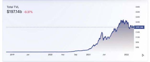 IOSCO says DeFi is quickly evolving and 'cloning financial markets'