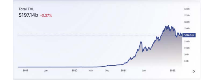 IOSCO says DeFi is quickly evolving and 'cloning financial markets'