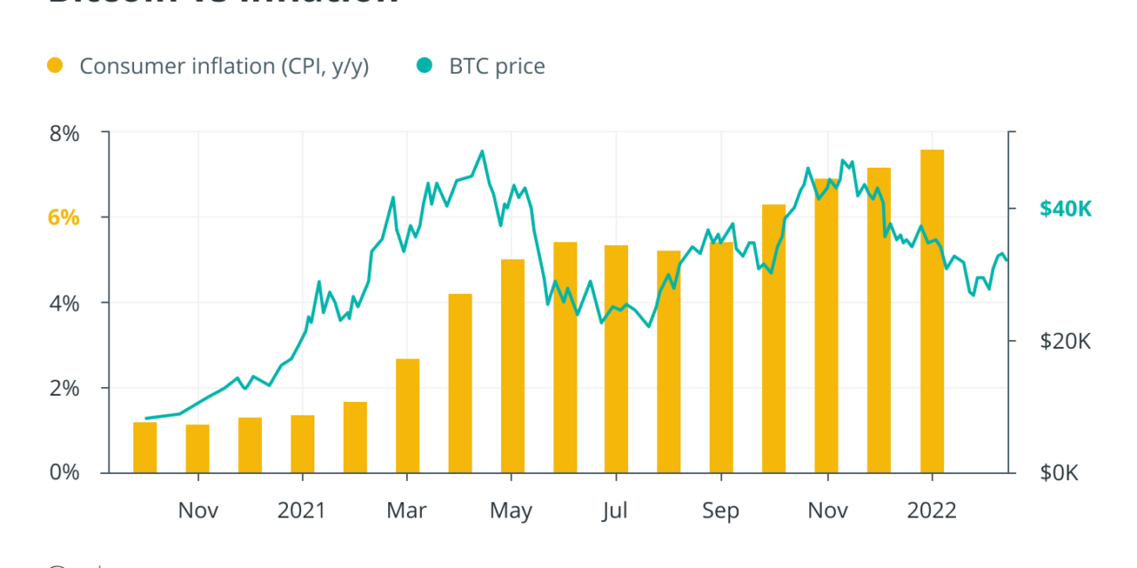 Inflation spikes in Europe: What do Bitcoiners, politicians and financial experts think?