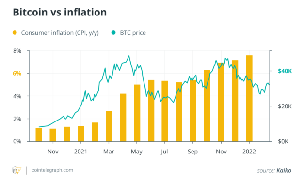 Inflation spikes in Europe: What do Bitcoiners, politicians and financial experts think?