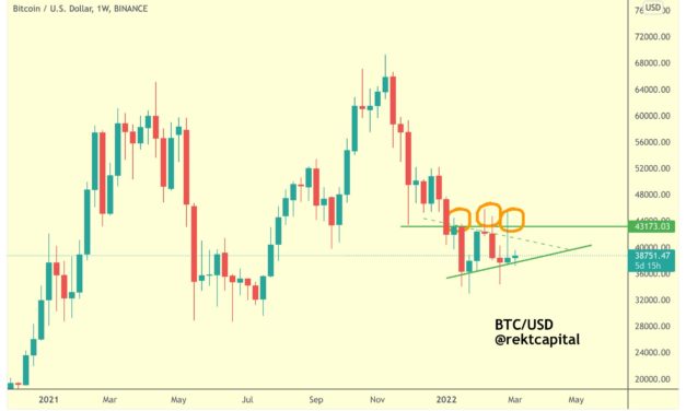Bitcoin price holds key support level — Can BTC rebound to $43K next?