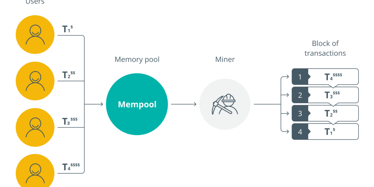 What is front-running in crypto and NFT trading?
