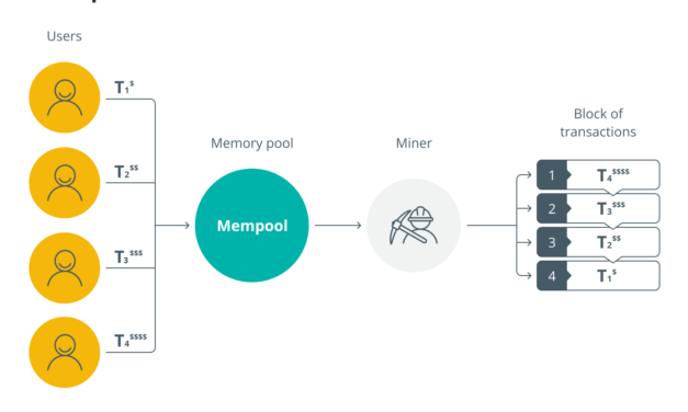 What is front-running in crypto and NFT trading?