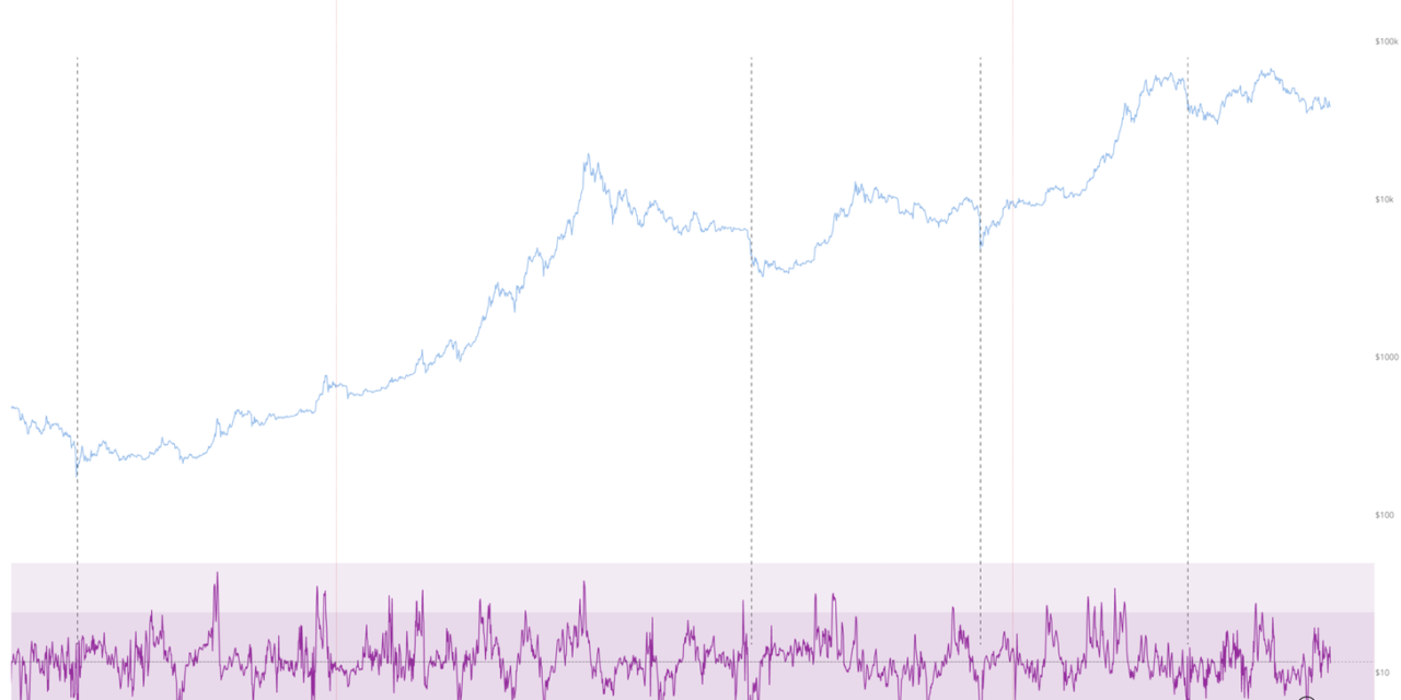 Bitcoin risks final 'bear market capitulation' as rich investors continue BTC selloff — analyst