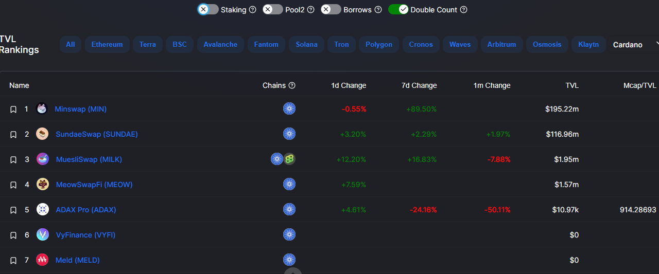 Charles Hoskinson cheekily admits: 'I was wrong' about DApp rollout