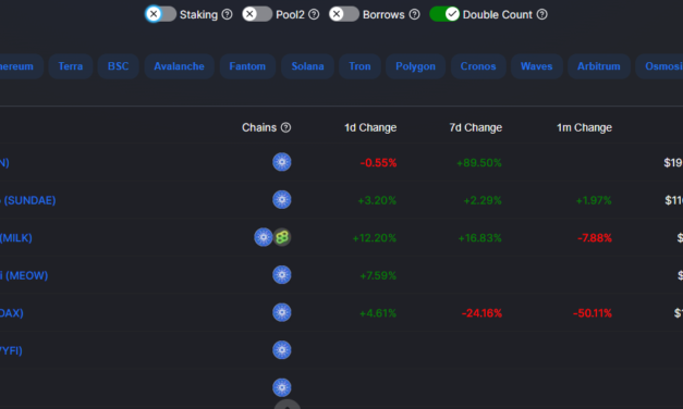 Charles Hoskinson cheekily admits: 'I was wrong' about DApp rollout