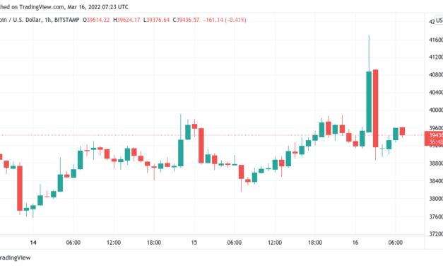 Bitcoin calls traders' bluff with fresh $40K fakeout as Fed decision day arrives