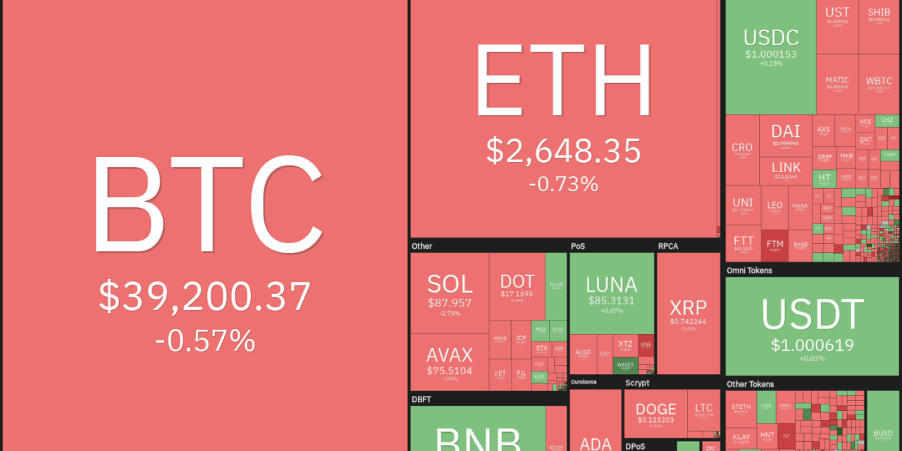 Top 5 cryptocurrencies to watch this week: BTC, XRP, NEAR, XMR, WAVES