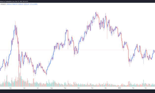 Ethereum price breaks through $3K, but analysts warn that a retest is needed