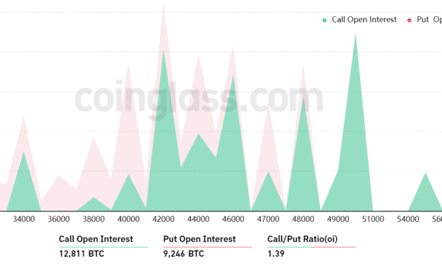 Bitcoin derivatives metrics favor a move to $48K, but only after a lower support retest